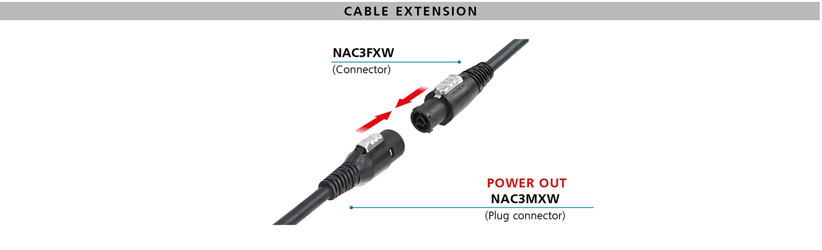 PowerCON TRUE1 - Interconnection Cordset (NKPF-M*) - Neutrik